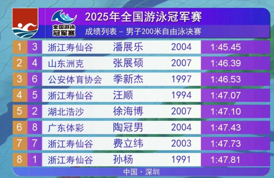 游泳赔率刷新纪录,竞猜热度飙升的简单介绍 游泳赔率刷新纪录,竞猜热度飙升的简单介绍