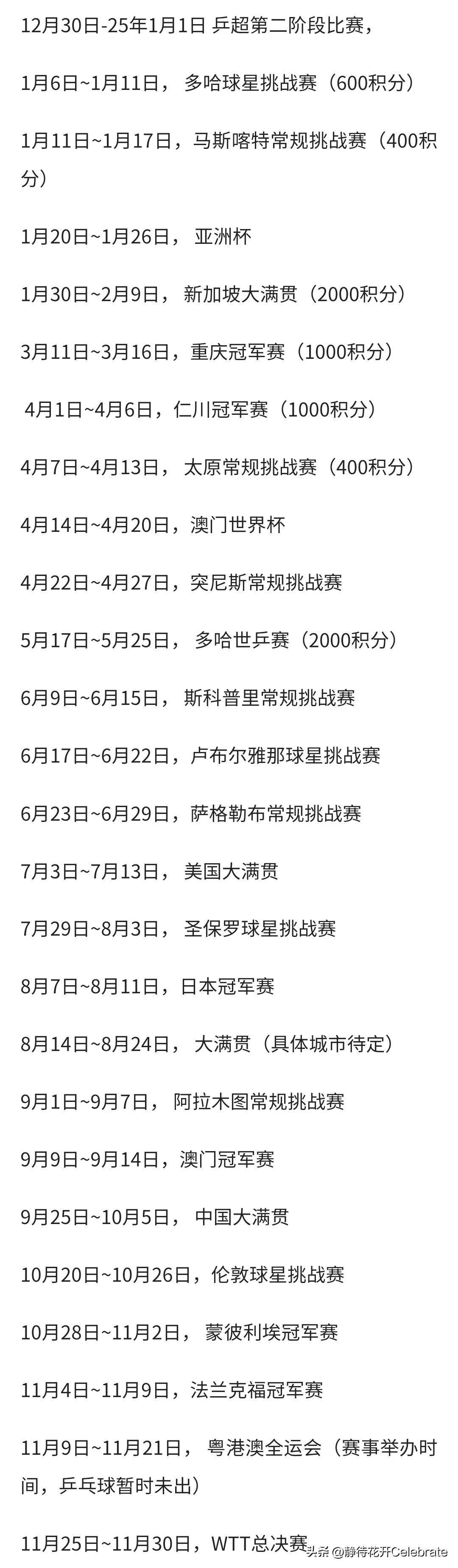 乒乓球官方发布赛后数据,表现引争议 乒乓球官方发布赛后数据,表现引争议